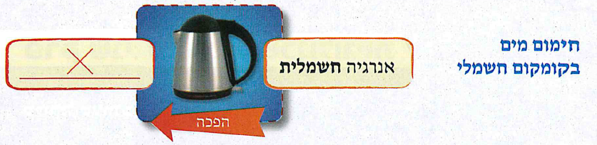 (תרשים 1) חימום מים בקומקום חשמלי